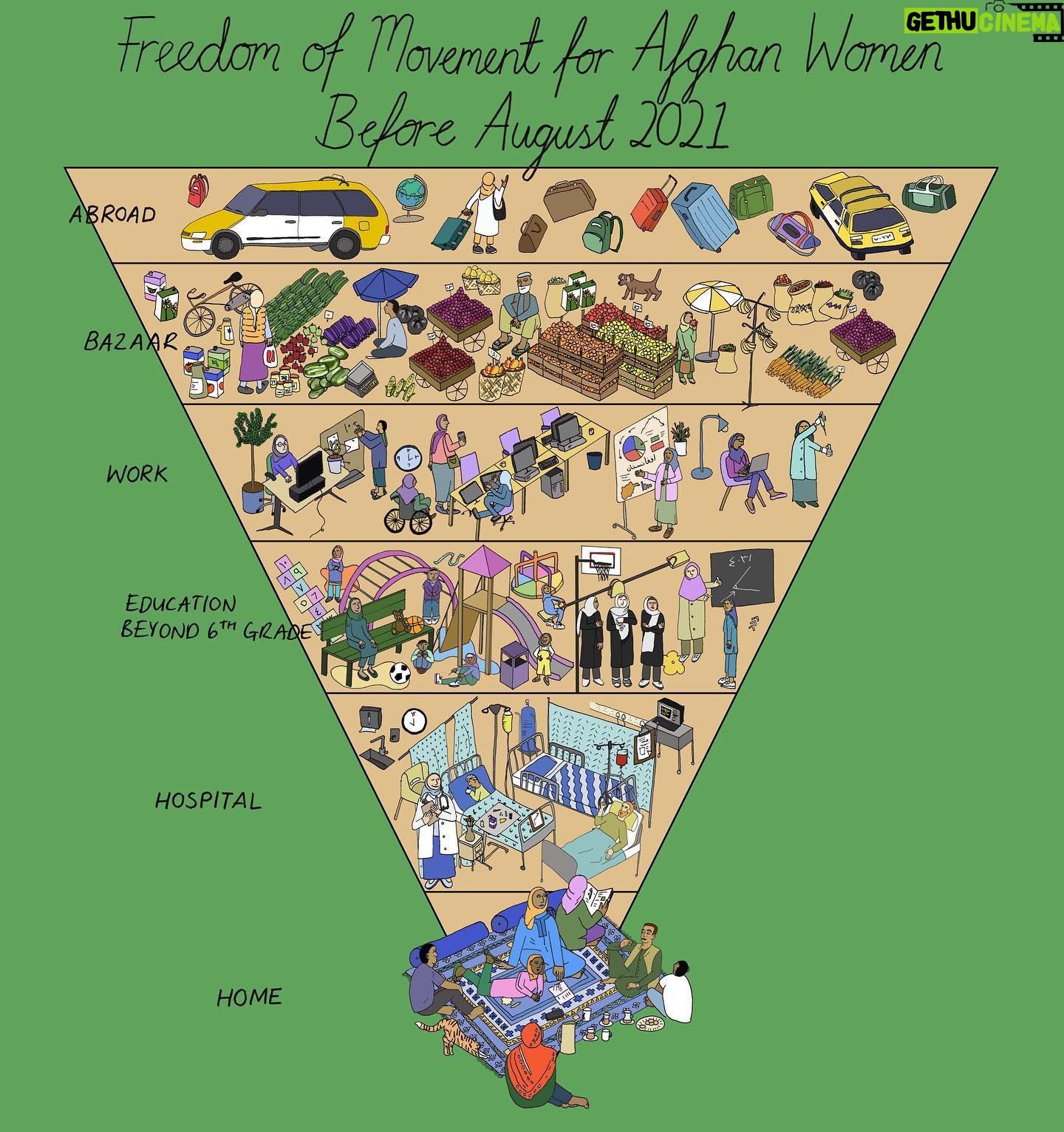 Mona Chalabi Instagram - I was lucky enough to work with women in Afghanistan to create this illustration for @unwomen. A quick bit of history: a hundred years ago, the first school for girls opened in Afghanistan. But in the space of just 2 years, the right to go to school, to work, to travel has been stolen in new, devastating ways. As the UN explains, "women have been banned from going to parks, gyms, and public bathing houses. They have been stopped from pursuing education beyond the sixth grade. Their ability to work outside of health and education is all but prohibited. The cumulative effect of the Taliban’s edicts and behaviours has largely resulted in the imprisonment of women within the walls of their homes." Source: This illustration is based on 54 edicts issued by the Taliban that have directly targeted women and girls since August 2021.