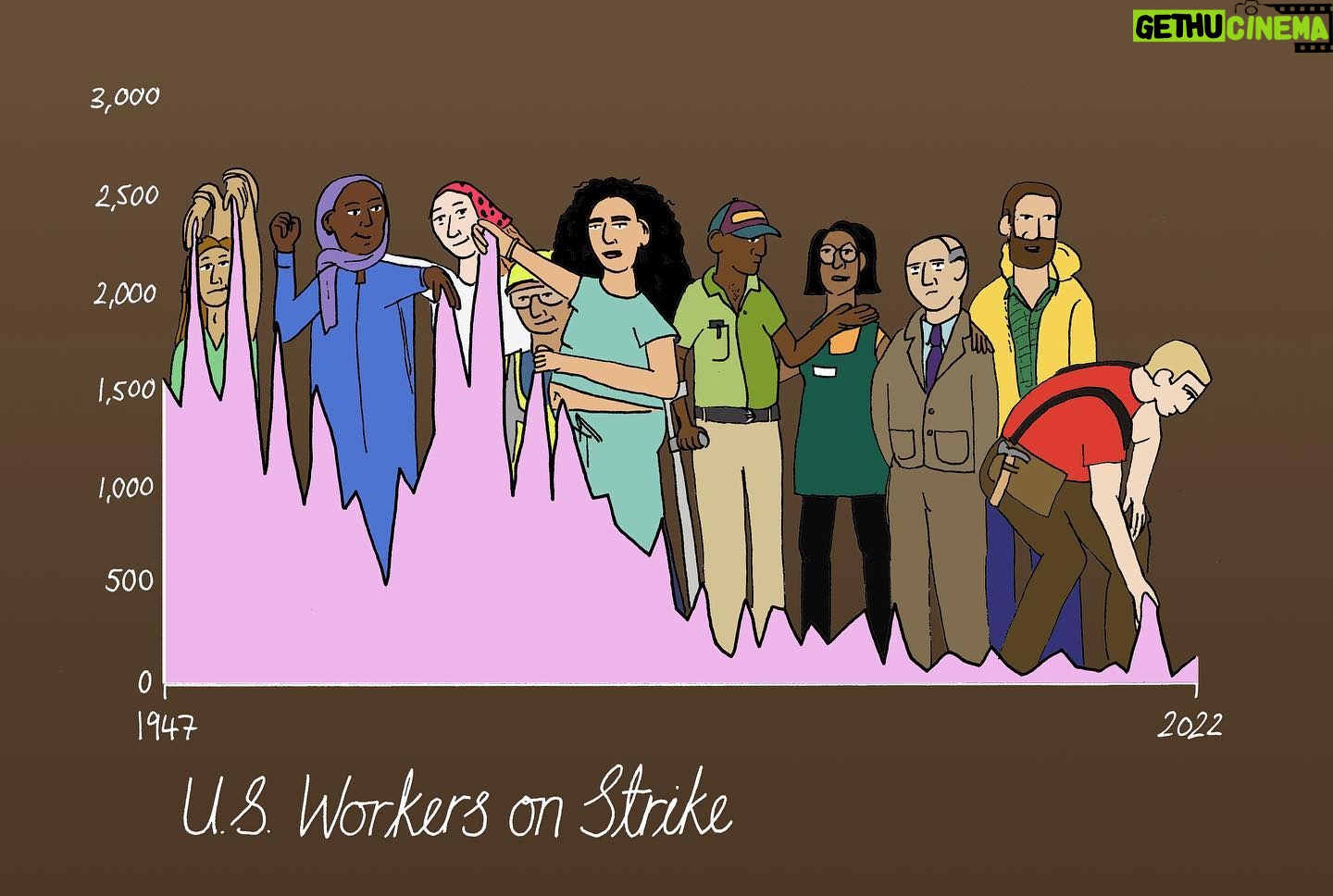 Mona Chalabi Instagram - Half a million workers are striking in the UK today. It's the biggest labor action in over a decade because people are sick of wages that don't cover the cost of living and working conditions that are unsafe. Strikes are powerful. But over time, there have been fewer strikes in the US - workers now have fewer rights and shareholders have more power. Last month, over 7,000 nurses went on strike in New York and after three days, they were able to secure more jobs and higher wages. Strikes work. Source: Bureau of Labor Statistics, 2022 (keep in mind that this data only counts people who were in big work stoppages involving 1,000 workers or more)