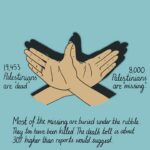 Mona Chalabi Instagram – Same numbers, three different perspectives. I’m trying to find ways to show what’s hidden from view.
Source: Ministry of Health, Gaza