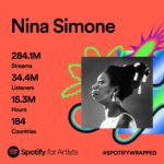 Nina Simone Instagram - #ninasimone #spotifywrapped
