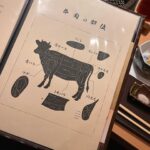 Park So-yeon Instagram - . Tokyo food 🍽️
