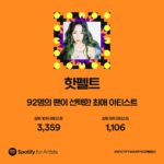 Park Ye-eun Instagram - #2022 한 해 동안 핫펠트의 음악을 사랑해주신 모든 분들 진심으로 감사드립니다 🙏🏻 내년엔 더 자주, 좋은 음악으로 돌아올께요 💪🏻💪🏻💪🏻🧡