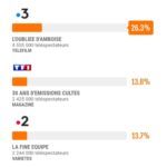 Pauline Bression Instagram - Merci d’avoir été si nombreux devant « L’oubliée d’Amboise » 🙏💛