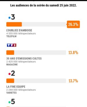 Pauline Bression Instagram - Merci d’avoir été si nombreux devant « L’oubliée d’Amboise » 🙏💛