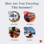 Samantha Brown Instagram - When you plan a trip - which is your preferred method of travel? (Or maybe it’s a combination!) I don’t know about you but I’ve personally been loving C! #samanthabrown #placestolove #summervacation