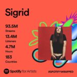 Sigrid Instagram - thank u so much to every single one who’s listened to my music this year. means the world !! 💚🥲