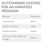 Soleil Moon Frye Instagram - Congratulations to our incredible family, @theproudfamily #louderandprouder 3 Emmy Nominations!!! I love you all so very much. One of the great joys in my life is being a part of this beautiful journey with you. You are my extended family & I love you always and forever. Thank you @disneyplus for making us feel right back at home. Such gratitude & excitement for the future.💜