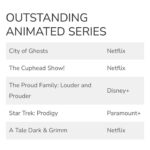 Soleil Moon Frye Instagram - Congratulations to our incredible family, @theproudfamily #louderandprouder 3 Emmy Nominations!!! I love you all so very much. One of the great joys in my life is being a part of this beautiful journey with you. You are my extended family & I love you always and forever. Thank you @disneyplus for making us feel right back at home. Such gratitude & excitement for the future.💜