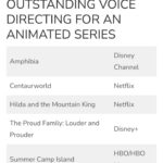 Soleil Moon Frye Instagram - Congratulations to our incredible family, @theproudfamily #louderandprouder 3 Emmy Nominations!!! I love you all so very much. One of the great joys in my life is being a part of this beautiful journey with you. You are my extended family & I love you always and forever. Thank you @disneyplus for making us feel right back at home. Such gratitude & excitement for the future.💜