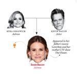 Sosie Bacon Instagram – I know there’s been a lot of controversy over this article. And yeah, it’s annoying,  and I stand with queen @jamieleecurtis on this one. But there’s something I take real issue with here that isn’t being discussed. The no neck photos. Why?? Y’all did us dirty with this. Name one person who looks good without a neck. Name one!