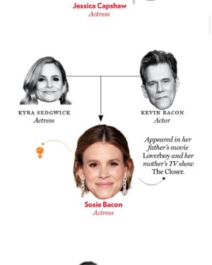Sosie Bacon Instagram - I know there's been a lot of controversy over this article. And yeah, it's annoying,  and I stand with queen @jamieleecurtis on this one. But there's something I take real issue with here that isn't being discussed. The no neck photos. Why?? Y'all did us dirty with this. Name one person who looks good without a neck. Name one!