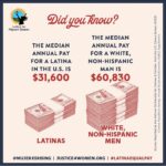 Stephanie Sigman Instagram - LATINAS are paid just 52 cents, on average, for every $1 a white man is paid, #PAGAME #LatinEqualPay day More than 50 years after the passage of the Equal Pay Act of 1963, Latinas working full-time, year-round, part-year and part-time are still facing a wage gap. Across industries and sectors, women are not paid equitably for their work. Join @mujerxsrising @equalpay2dayorg and @lclaa in calling on Congress to pass the #PaycheckFairnessAct & more rights for all workers at actionnetwork.org/petitions/latinaequalpay Link in bio. Sign the petition. Get your t shirts, make noise A las latinas se les paga, en promedio, 52 centavos por cada dólar que ganan los hombres blancos no hispanos. Aumentar el salario mínimo no se trata sólo de números; se trata de la vida de las personas. Se trata de apoyar a las mujeres trabajadoras, especialmente a las de comunidades marginadas.