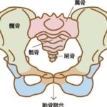 Suan Wang Instagram - 關於生完骨盆會變大這件事是真的， 因為我是自然產， 生完之後照理說骶骨跟尾骨因為寶寶要出來， 都會打開～ 但照理來說，會慢慢恢復。 但是～ 我的這兩位朋友卻都沒有歸位😂 所以導致我坐著的時候， 整個下盤會非常不對勁！ 正坐會痛，側坐會酸，躺著會超痠… 當初在哺乳的時候， 好幾次都是 @sitingcare 緊急拯救了我的塞奶問題。 知道她們也有物理治療 @lunluncare 我立刻預約請她們拯救我的骨盆， 她們的物理治療師真的很厲害， 馬上讓我的骶骨跟尾骨歸位！ 我當天回家坐著就不酸痛了。 重點是她們也把邵翔的陳年舊傷給治好， 讓我超級感動的❤️ 總之， 下一胎我還是會找 @sitingcare 當我最棒又最專業的大幫手❤️ 大家真的遇到問題， 都可以找專業的 @lunluncare 來幫助妳們！ 剛成為新手媽媽身體上有所變化， 是我們招架不住的， 這時候就需要專業又超有經驗的， 幫忙解決身體改變的困擾。