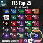 Tamara 'Taj' Johnson-George Instagram - 💙All I see is #25💙. Way to break through fellas. Keep going🏈🦾🏈🦾. #football #coach #son #truefreshman #tsu #tigers #hbcu #respect #nashville #fyp