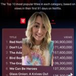 Taylor Dooley Instagram - @netflix just released their Top 10 Most Popular films of ALL TIME & guess who Number 6 is?! WE CAN BE HEROES 🌋🦈😍 I am so grateful and humbled! #WeCanBeHeroes #sharkboyandlavagirl #lavagirl