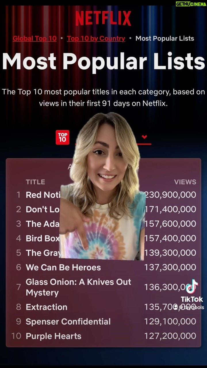 Taylor Dooley Instagram - @netflix just released their Top 10 Most Popular films of ALL TIME & guess who Number 6 is?! WE CAN BE HEROES ππ¦π I am so grateful and humbled! #WeCanBeHeroes #sharkboyandlavagirl #lavagirl
