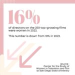 Trudie Styler Instagram - In 2023 we saw Barbie make history, but major film studios still favoured male directors, with only 16% of the top 250 films directed by women (down from 18% in 2022). While there were some small improvements in other areas, the gender gap remains significant. Swipe for more information! 🔁: @women_in_entertainment