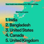Xefer Rahman Instagram – #spotifywrapped 2023 

Thank you for all the support 🙏🏽