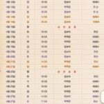 Yu Seon Instagram - 드디어 개막주가 되었네요^^ 이번주 4일 러브레터가 시작됩니다!! 저는5일 첫 공이에요!! 참 떨리네요~~!! 늘 시간이 부족하게 느껴지고.. 걱정 가득이지만..😢 관객분들을 만나면.. 그 부족함들도 조금씩 채워져 나갈꺼라 믿어요!! ♡♡ '러브레터' 공연을 보셨던 분들에게는.. 전혀 다른 새로운 감각의 공연이 될 거 같구요.. 처음 보시는 분들에게는.. 여운이 많이 남는 공연이 되지 않을까 싶습니다!! 페어마다 느낌이 다르니까.. 다른 페어들을 경험해보시는 것도 추천드려요^^ 올 봄.. 감성을 충천해 드릴 공연♡♡ 극장에서 만나요💕🩷 "넌 내가 단 한조각도 잃어버리지 않고 남겨 둔.. 모든거야!!"
