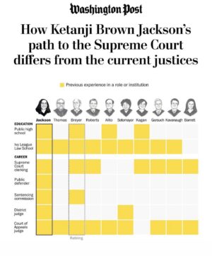 Alison Wright Instagram - This makes me very happy. Justice Ketanji Brown Jackson. 

Yes please. 

#ketanjibrownjackson