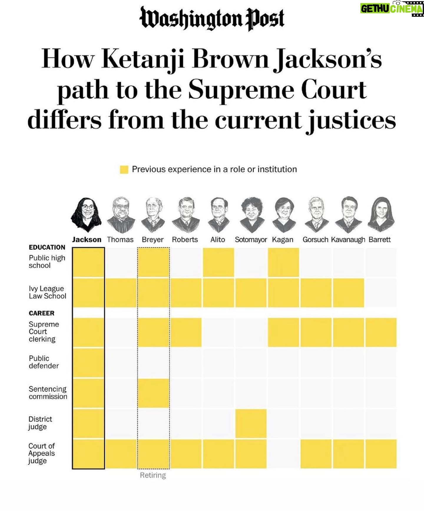 Alison Wright - 618 Likes - This makes me very happy. Justice Ketanji Brown Jackson.
Yes please.
#ketanjibrownjackson