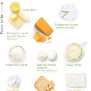 Andreas Eenfeldt Instagram - What are the pros and cons of consuming dairy on a low carb or keto diet?⁠
⁠
🥛 🧀 ⁠
⁠
You can find the answer to these and many other dairy-related questions in our low larb and keto guide to dairy. Find the link in our bio 👉 @diet_doctor and in stories ⬆️ for the next 24 hours! ⁠
.⁠
.⁠
.⁠
.⁠
.⁠
.⁠
.⁠
.⁠
.⁠
.⁠
.⁠
#lowcarb #dairy #lchf #glutenfree #ketodiet #ketogenic #fitfood #weightloss #keto #eatclean #food #healthyfood #tasty #healthy #eeeeeats #foodie #recipes #lowcarblife #lowcarbeasy #lovelowcarb #lowcarbideas #lowcarbfeed #lowcarbfood