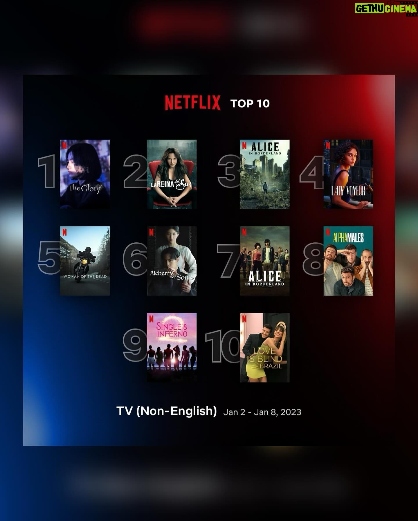 Ângelo Rodrigues - 3 Likes - Escrevo por extenso porque parece mais impactante: oitenta e seis milhões. “Olhar Indiscreto” é a série brasileira mais vista da Netflix, acumulando um total de 86 milhões de horas assistidas globalmente.
O tsunami que o thriller psicológico brasileiro fez na matriarca do streaming é digno de registo. A série levou-nos numa viagem pelo mundo, alcançando o topo das listas de 57 países.
Não é todos os dias que se recebe uma notícia destas, e é por isso que deixo aqui costurado o meu orgulho. Aos que acompanharam a minha jornada transatlântica e tornaram esta aventura possível, o meu singelo obrigado.