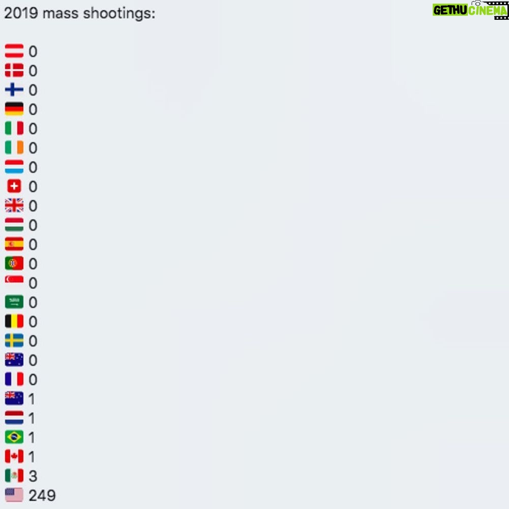 Barrett Foa - 3.3K Likes - “More Americans have died at the hands of white domestic terrorists since 2001 than from any other type of terrorist attack in the USA. We are all responsible for finding a pathway back to safety and communities where differences are respected.” Wanna do something about it? Good! Check out this fantastic organization: @tanenbaumcenter "We are a secular, non-sectarian nonprofit - combating religious prejudice & promoting mutual respect!" #peacemadepossible