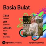 Basia Bulat