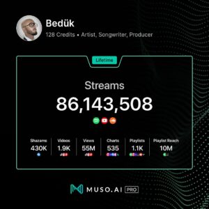 Bedük Instagram - 10 sene önceki bu yoğun photoshoplu fotoğrafımla size teşekkür etmek istedim 😎 çok güzel bir seneydi. 2024 benim profesyonel müzik hayatımın 20. Senesi. 20 Nisan doğumgünümde “Terapi” albümüyle kutlamak üzere başından beri yollarımızın kesiştiği, teğet geçtiği, dokunduğu herkese binlerce teşekkür 😎🙏👊 seviyorum 🥰⭐️ #spotifywrapped