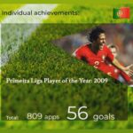 Bruno Alves