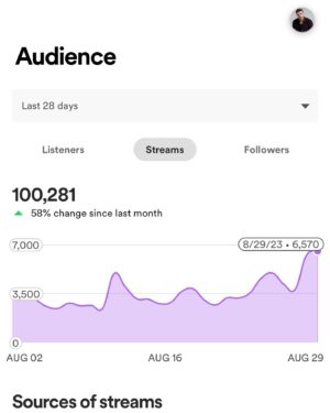 Callum Kerr Instagram - Moved to Nashville last year having never really written a song before. 100’000 streams last 30 days on Spotify alone. Thank y’all so much - I promise the songs will get even better and I won’t stop delivering. #thankful #callumkerr #independent #scottish #countrymusic #artist