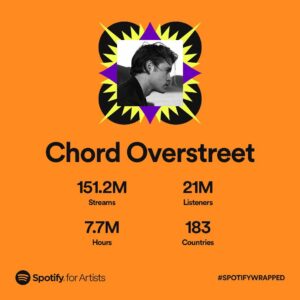 Chord Overstreet Instagram - Wow!!! Truly blown away!! You guys are awesome. Thank you so much for all the love and support this year, I can’t wait for the next year :)