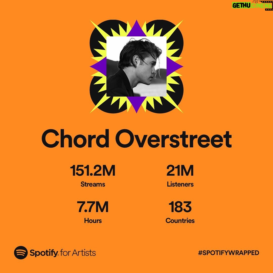 Chord Overstreet - 15.7K Likes - Wow!!! Truly blown away!! You guys are awesome. Thank you so much for all the love and support this year, I can’t wait for the next year :)