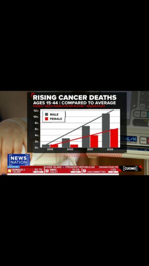 Chris Cuomo Instagram - Cancer is on the rise in young adults - why? What’s the cause? Why the spike since 2019? Dr. Hyman came on to explain what he knows.
