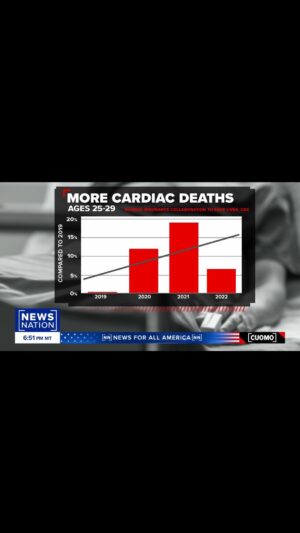 Chris Cuomo Instagram - Why are the numbers shooting up for young people dying of cancers, heart disease, etc...the stats show it’s been happening since covid and my doctor has been studying this for years and she came on the show to explain it — and you can find more, in depth conversations with Dr. Rose on my substack @ thechriscuomoproject.substack.com