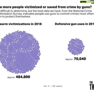 Chris Lyon Instagram - can we think of any actual policy alternatives?
these shootings are ridiculous. just literally any policy that will work.