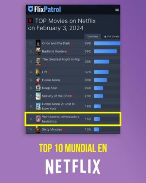 Claudio Roca Instagram - Un posteo para la posteridad celebrando que estamos en el Top 10 de Netflix en el mundo… y eso no pasa todos los días.