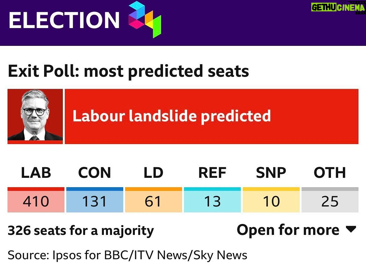 Dan Walker - 3.3K Likes - WOW!
If anywhere near accurate…
HUGE night for Labour
MASSIVE night for the Lib Dems
SEISMIC night for the Tories
BIG night for Reform (bigger share than Lib Dems)
AWFUL night for the SNP
How late are you staying up?
#GeneralElection2024