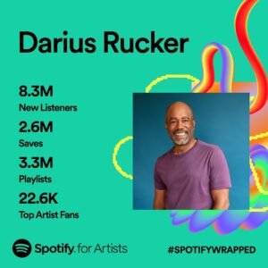 Darius Rucker Instagram - That's a WRAP!! Thank you for listening to my music on @spotify and @hotcountry this year. These numbers blow my mind. Appreciate you all!!!! #spotifywrapped