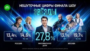 Denis Dorokhov Instagram - Это вам не 15 см!