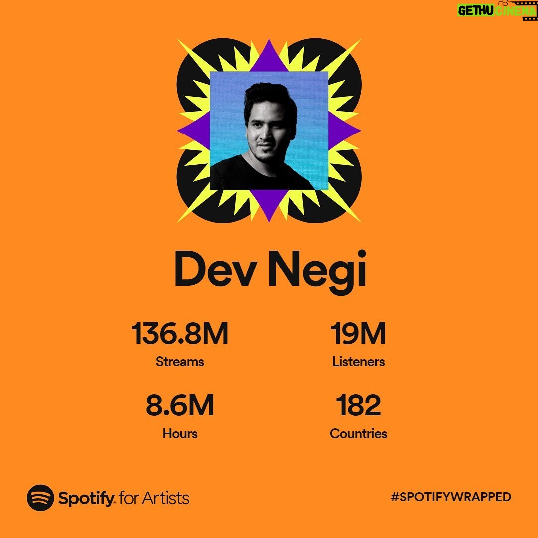 Dev Negi - 383 Likes - Mera @spotify -#Wrapped aaj 😊