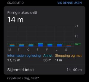 Einar Tørnquist Instagram - Det er først når man ser disse ukesoppsummeringene at man blir bevisst på hvor sinnsykt mye skjerm det blir i løpet av ei uke. 14 min per dag høres kanskje ikke SÅ mye ut, men det blir faktisk over 1,5 time på ei uke. Nei, nå blir det innstramminger her.