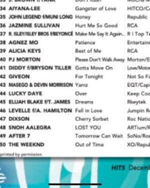 Elijah Blake Instagram - My song made the top 50 most played songs on RNB radio this year. Im truly living my wildest DREAMS. Thank You