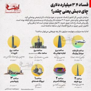 Elizabeth Amini Instagram - ورق بزنید و اوج  فساد رو در وابستگانِ جمهوری اشغالی ببینید، و بیشترو بیشتر بشناسید و مرور کنید ، شما ملتِ کم حافظه ای هستید و هر روز باید خیانتهای زژیم و عواملش رو بهتون یادآوری کرد!
.
 #بیلیاقتی_حدی_داره 
#رای_دادن_خروخوردن_یابو !
.
#فقط_جیره_خوران_رای_میدهند
#هرزه_های_ولایی_رابشناسید
#احمدی_نژادمهرهٔ_فاسدِخامنه_ای
.#گول_مناطرات_ساختگی_رانخورید 
🔥🔥🔥🔥🔥

#یازدهم_اسفنددرخانه_میمانم_من_رای_نمیدهم
#ایرانی_به_حکومت_ضدایرانی_رای_نمیدهد 
#رای_بی_رای_برای_آزادی_ایران_عزیز 
#ایران_تنهایک_مسلمان_داردواوفاطمه_سپهری_است 
#جمهوری_تبهکار_اسلامی_دشمن_ایران_وایرانی 
#اسلام_مساوی_با_دروغ_و_جنایت 
#چشمتون_کورکه_بوقت_قیام_خاکستری_وخاموش_ماندید!!!
#ننگ_برقشرخاکستری 
#نه_به_جمهوری_اسلامی👎 
#جمهوری_فاسداسلامی_نابودبایدگردد
#ننگ_برقشرخاموش_ایران
#فقروفسادواعتیادسوغات_جمهوری_اسلامی
#لعنت_بر_جمهوری_فاشیستی_اسلامی_و_طرفداران_مزدورش 
#مرگ_برشورشیان_۵۷ 
#مرگ_بر_اصل_ولايت_فقيه 
#زن_زندگی_آزادی 
#الیزابت_امینی
‏#elizabethamini_iranianactress 
‏#woman_life_freedom 
‏#mahsaamini 
‏#we_hate_islamic_regime 
‏#down_with_khamenei
#irgcterrorists