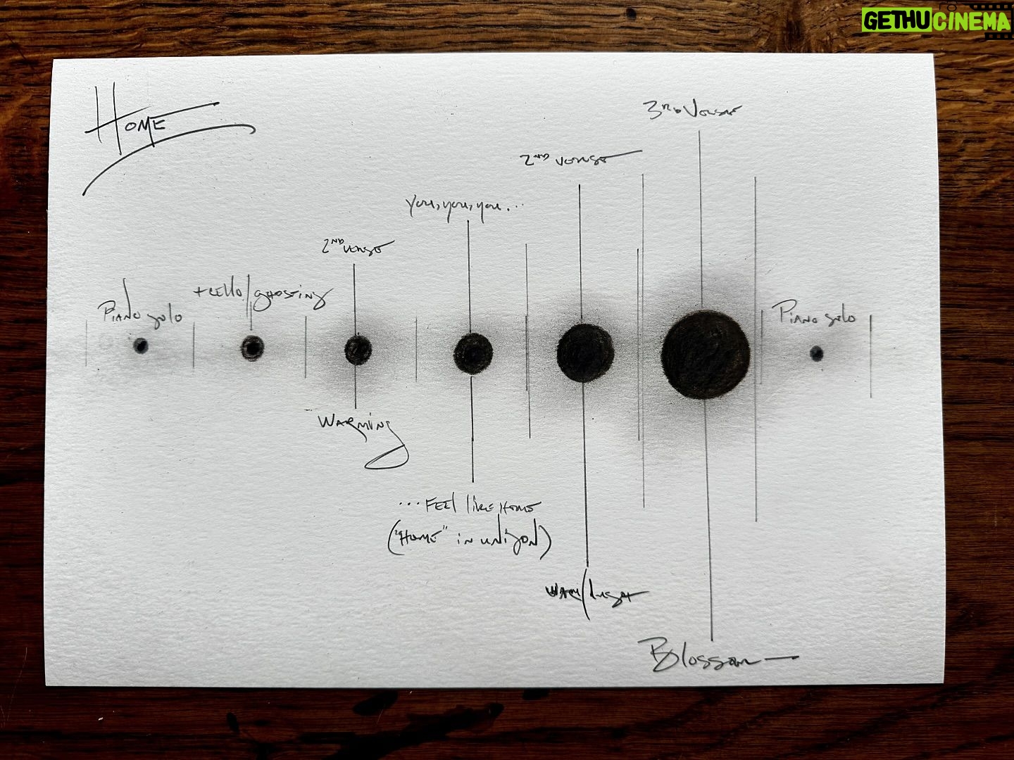 Eric Whitacre - 1.6K Likes - This is the “Emotional Architecture” I drew before writing “Home” from the Sacred Veil. I do this for most of the pieces I write — trying to build a solid emotional journey for the audience and players before I write a note of the music.
