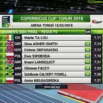 Ezinne Okparaebo - 3.2K Likes - 7.17 and 3rd at IAAF world indoor tour in Torun. Up next, World indoor championships 🌏💪🏾.