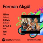 Ferman Akgül