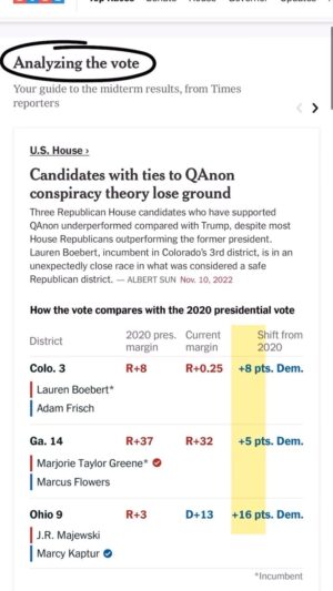 Gavin Newsom Instagram - When the “massive red wave” doesn’t come…