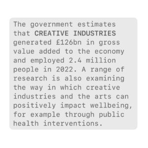 George Clarke Instagram - CREATIVE INDUSTRIES   THE ARTS ALL THE WAY!